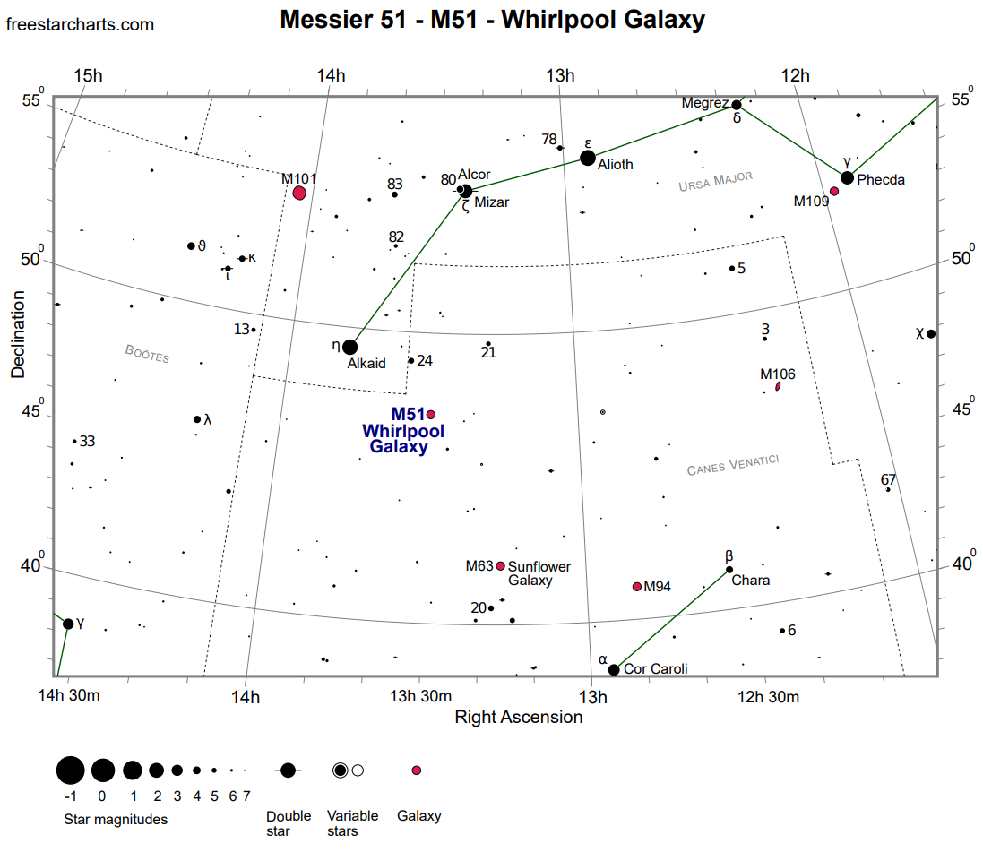 Whirlpool Galaxy Finder Chart