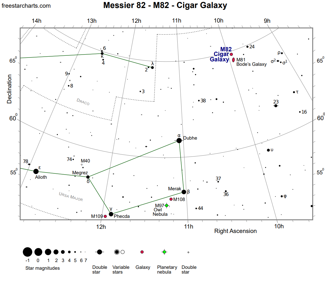 Cigar (or Starburst Galaxy) Finder Chart