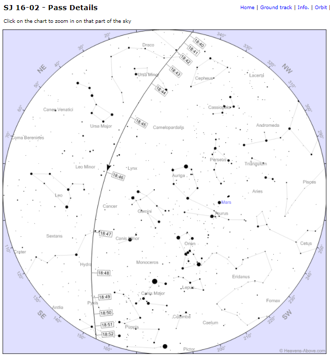 Friday Satellite Pass