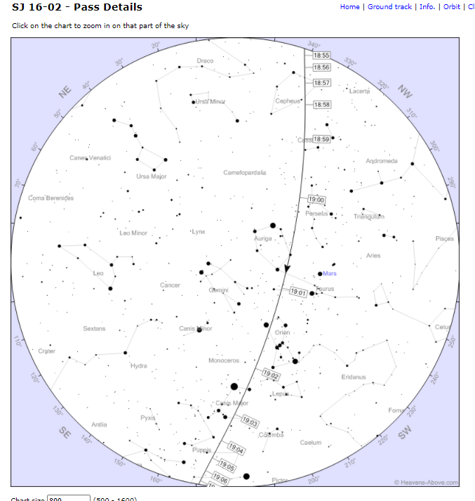 Saturday Satellite Pass